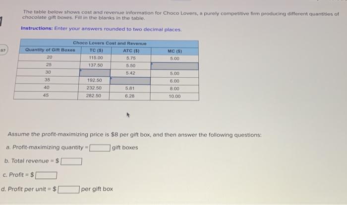 Solved The table below shows cost and revenue information | Chegg.com