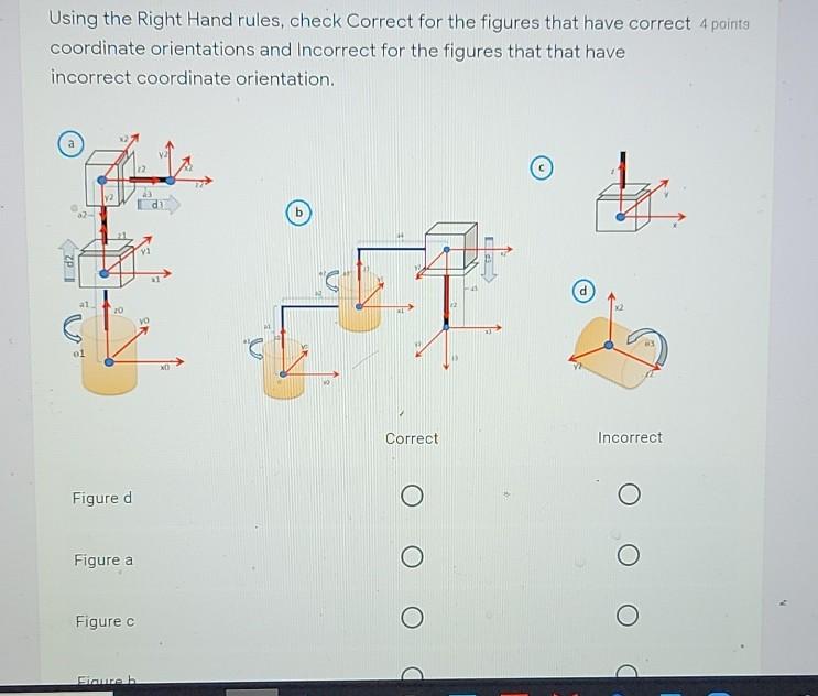 Solved Using the Right Hand rules, check Correct for the | Chegg.com
