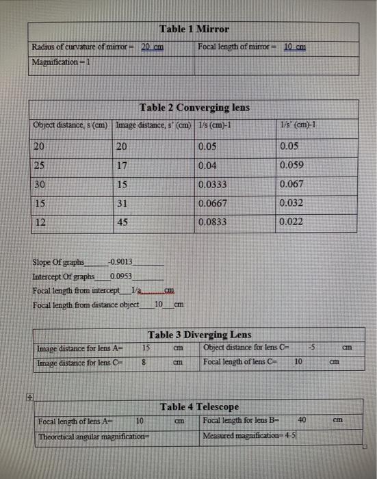 Solved ANALYSIS 1. When the object and image distances for | Chegg.com