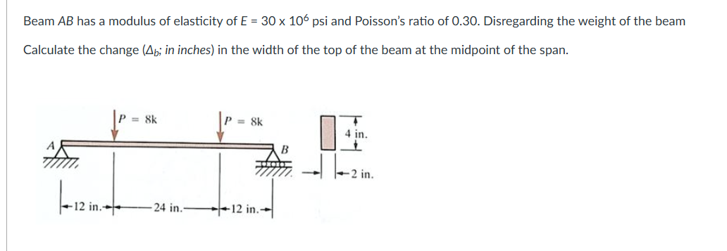 Solved Beam AB ﻿has a modulus of ﻿elasticity of E = 30 x 106 | Chegg.com