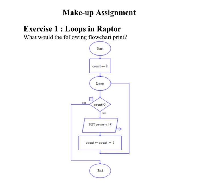 Solved Make-up Assignment Exercise 1 : Loops in Raptor What | Chegg.com