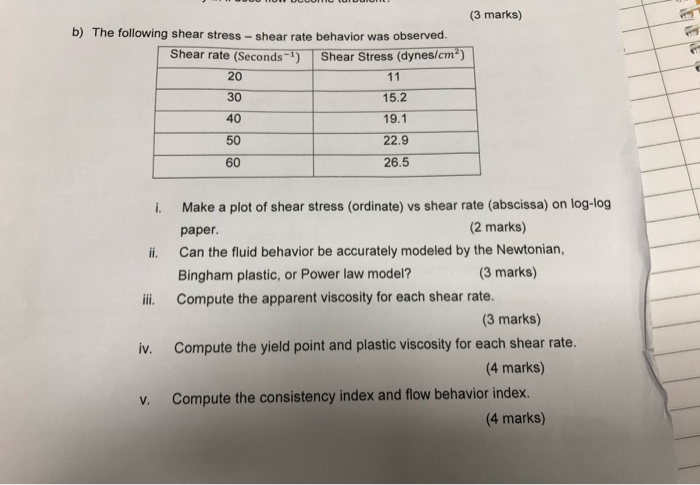 Solved (3 marks) b) The following shear stress - shear rate | Chegg.com