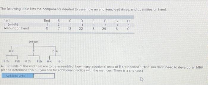 Solved The Following Table Lists The Components Needed To | Chegg.com