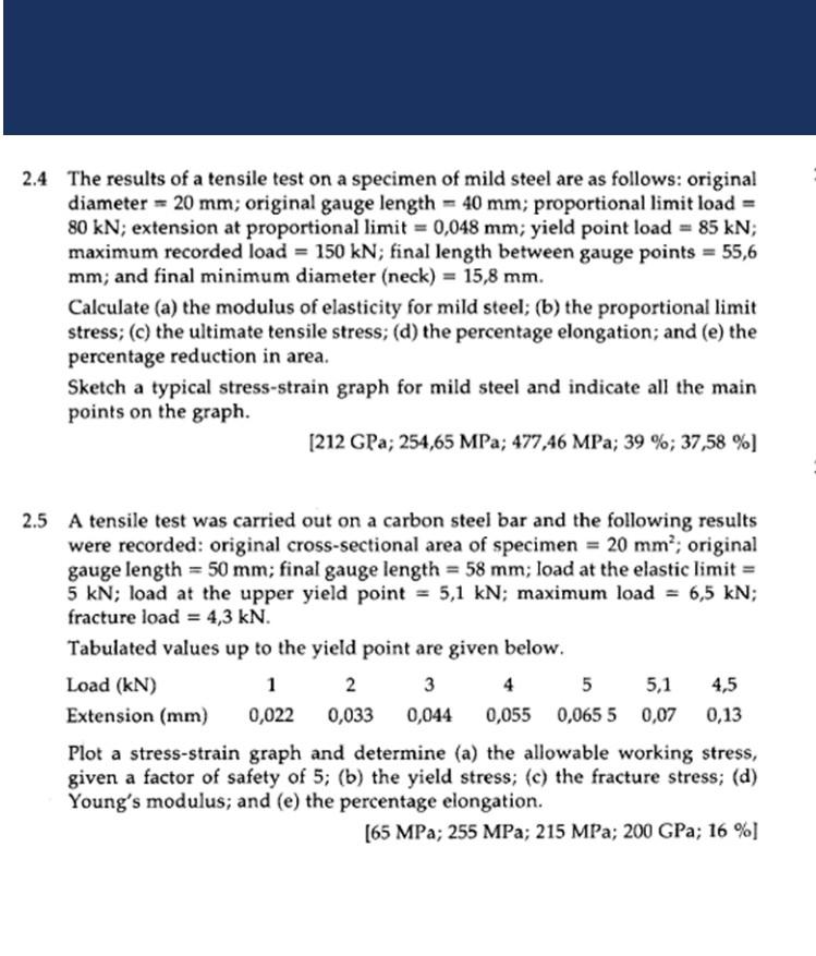 Solved 2.4 The results of a tensile test on a specimen of | Chegg.com