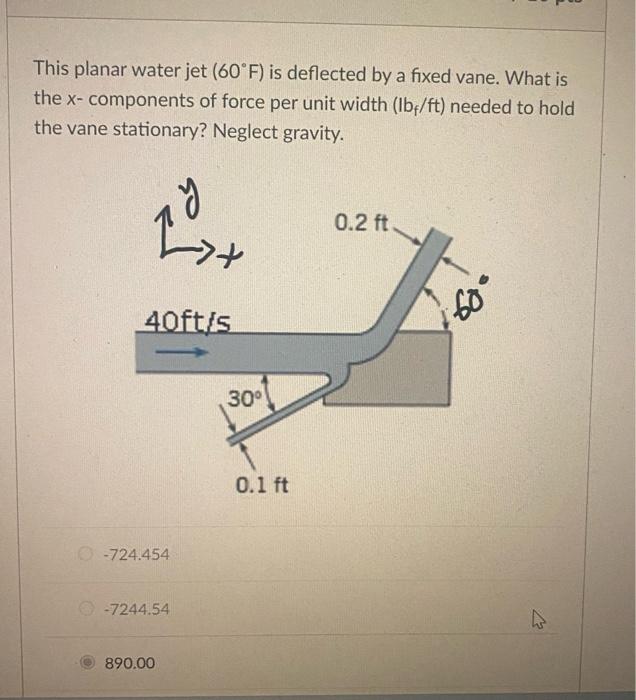 Solved This planar water jet (60∘F) is deflected by a fixed | Chegg.com