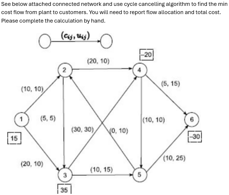 Solved See below attached connected network and use cycle | Chegg.com