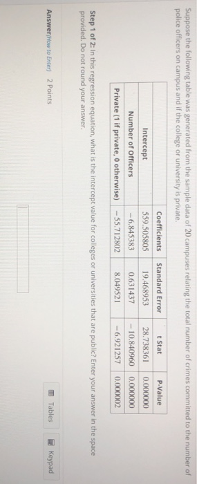 Solved Suppose the following table was generated from the | Chegg.com