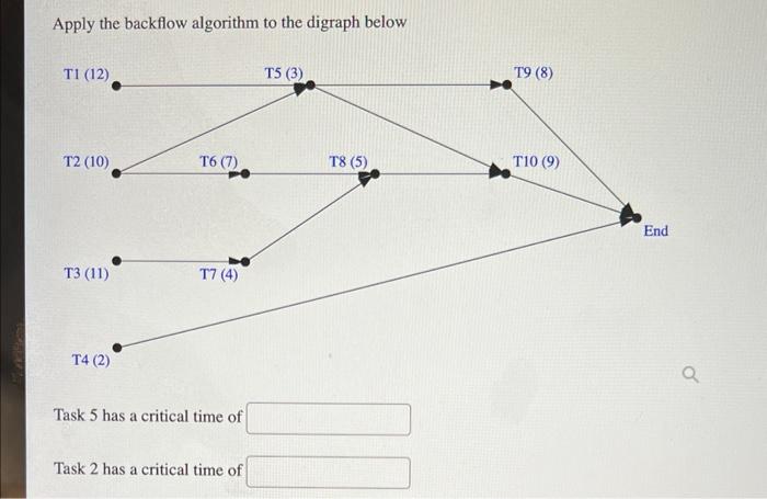 Solved Apply the backflow algorithm to the digraph below | Chegg.com