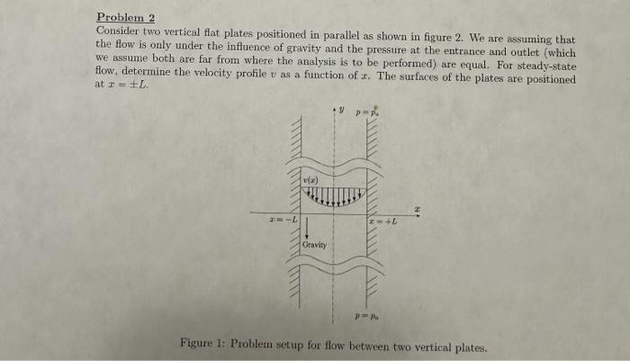 Solved Problem 2 Consider two vertical flat plates | Chegg.com