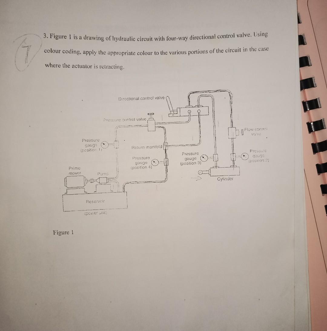 Solved 3. Figure 1 is a drawing of hydraulic circuit with