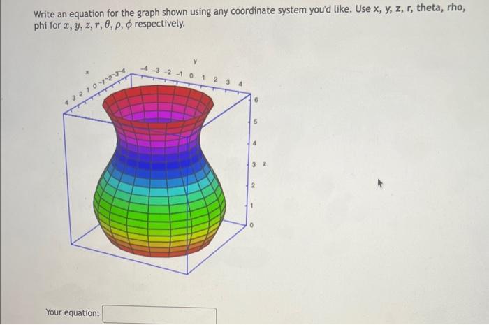 Solved Write an equation for the graph shown using any | Chegg.com
