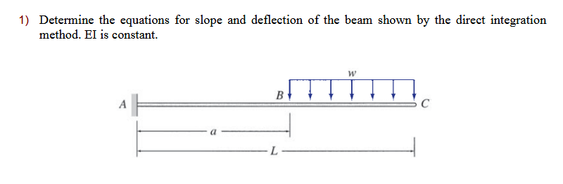Solved 1) ﻿Determine the equations for slope and deflection | Chegg.com