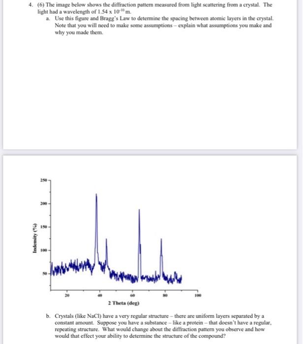 Solved 4. (6) The image below shows the diffraction pattern | Chegg.com