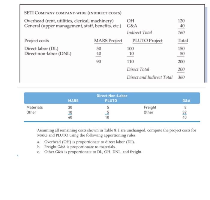 Solved Can Some Show In Detail How To Calculate A, B And C | Chegg.com