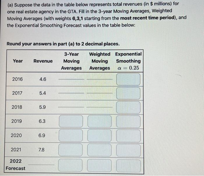 Solved (a) Suppose the data in the table below represents | Chegg.com