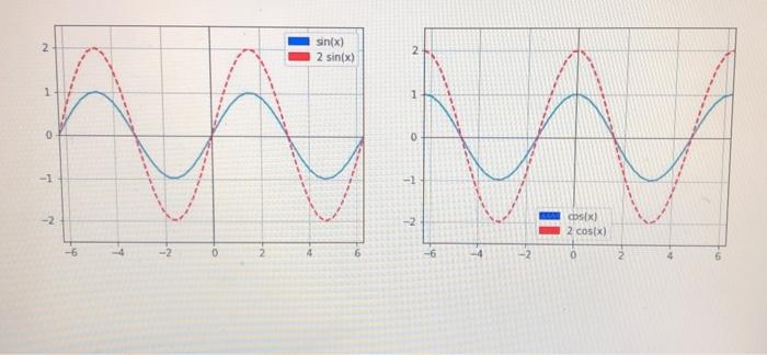 Solved 2 (3.5 Pts.). Create Two Subplots In A Row, As In The | Chegg.com