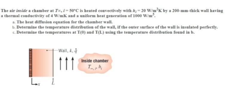 Solved The air inside a chamber at Tx,t=50∘C is heated | Chegg.com