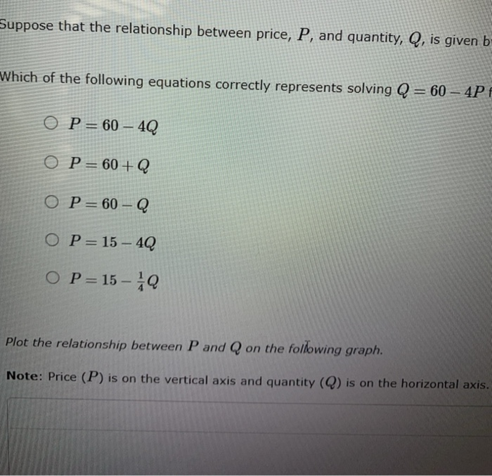 Solved Suppose that the relationship between price, P, and | Chegg.com