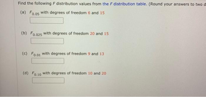 Solved Find the following F distribution values from the F | Chegg.com