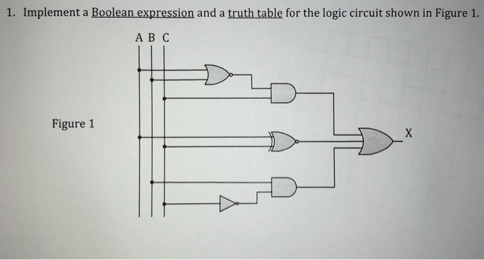 Solved 1. Implement a Boolean expression and a truth table | Chegg.com