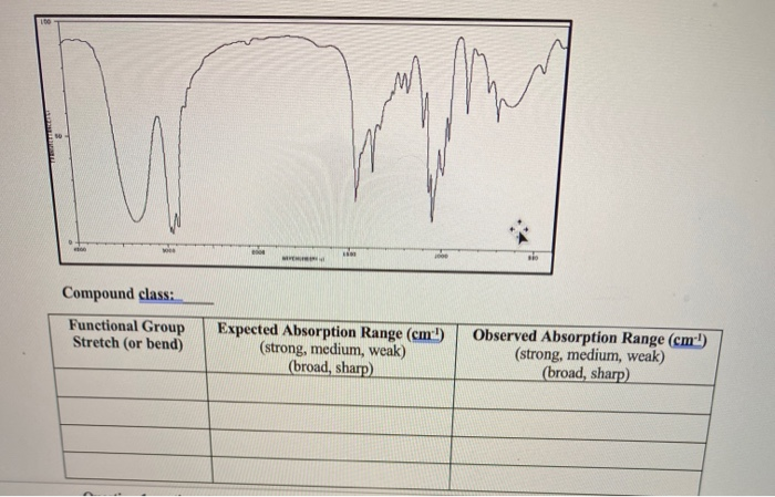 Solved The table below is given for the values and the 4 IR | Chegg.com