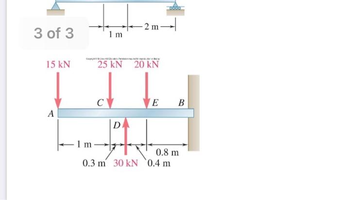 Solved Question 1. Draw The Shear Force And Bending Moment | Chegg.com