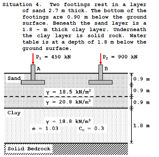 Solved Situation 4. ﻿Two Footings Rest In A Layerof Sand | Chegg.com