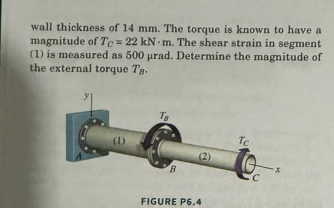 Solved wall thickness of 14mm. ﻿The torque is known to have | Chegg.com