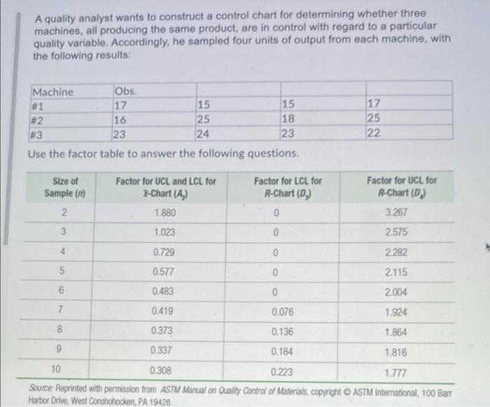 Solved A quality analyst wants to construct a control chart | Chegg.com
