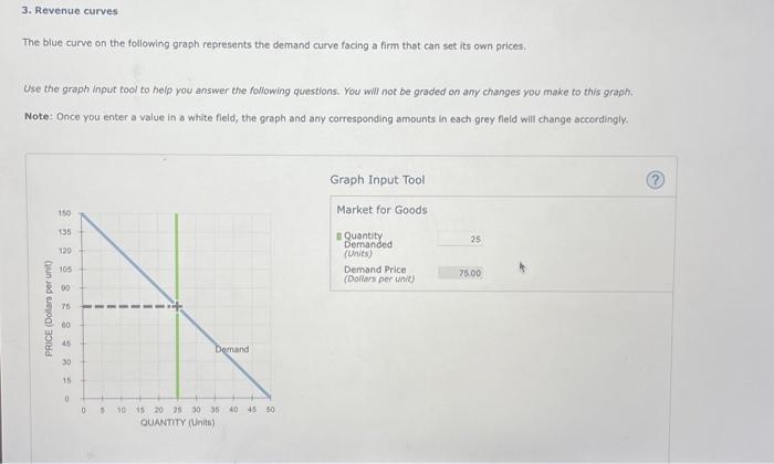3. Revenue curves
The blue curve on the following graph represents the demand curve facing a firm that can set its own prices