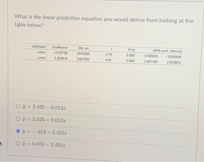Solved What is the linear prediction equation you would | Chegg.com
