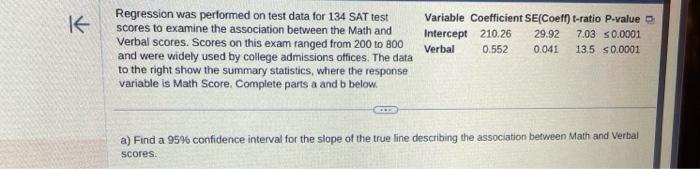 Solved Regression was performed on test data for 134 SAT | Chegg.com