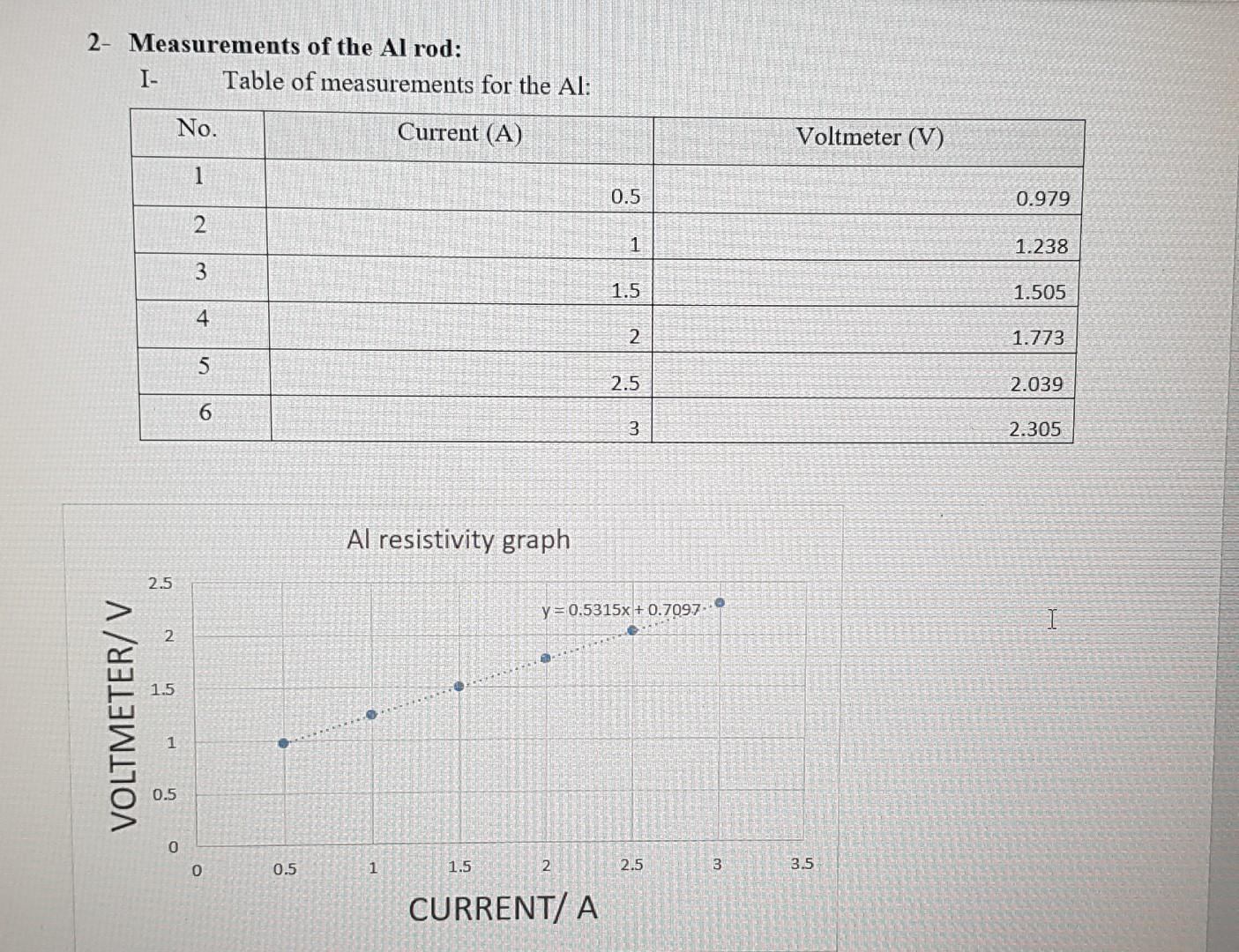 Solved The resistivity of the metal is determined from the | Chegg.com