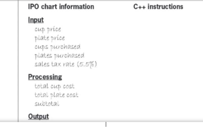 Solved IPO chart information C++instructions Input cup price | Chegg.com