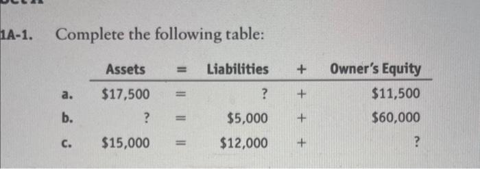 Solved -1. Complete the following table: | Chegg.com