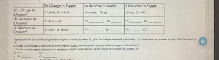 Solved P. No Change in Supply An Increase in Supply A | Chegg.com