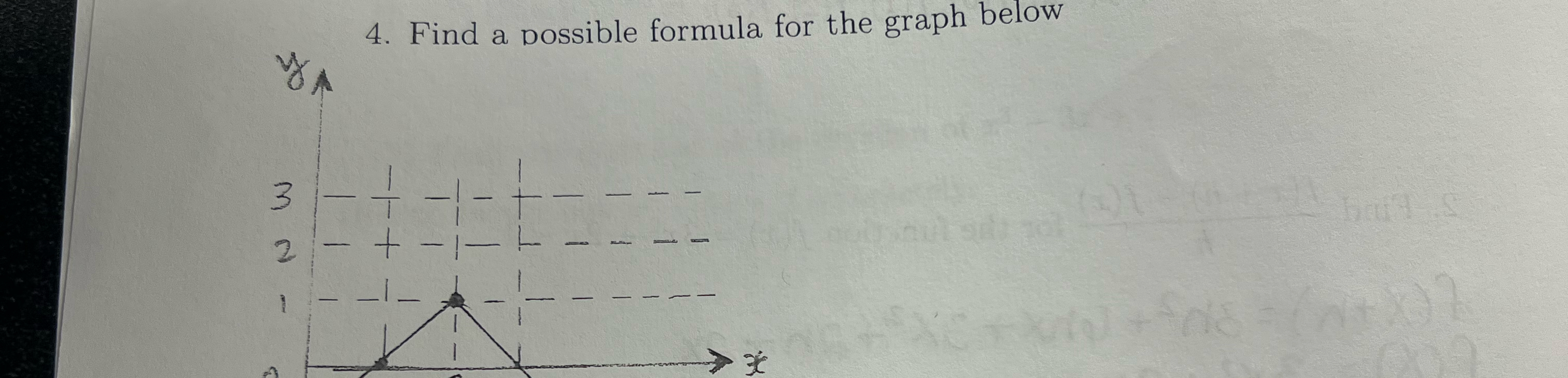 Find a possible formula for the graph below | Chegg.com