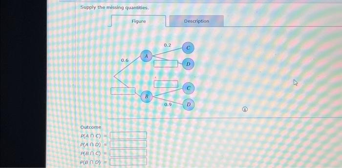 Solved Supply The Missing Quantities.A Tree Dlagram Has Two | Chegg.com