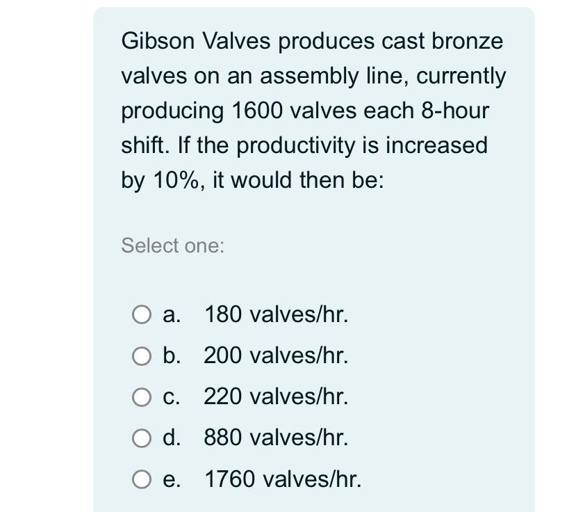 Solved Gibson Valves produces cast bronze valves on an