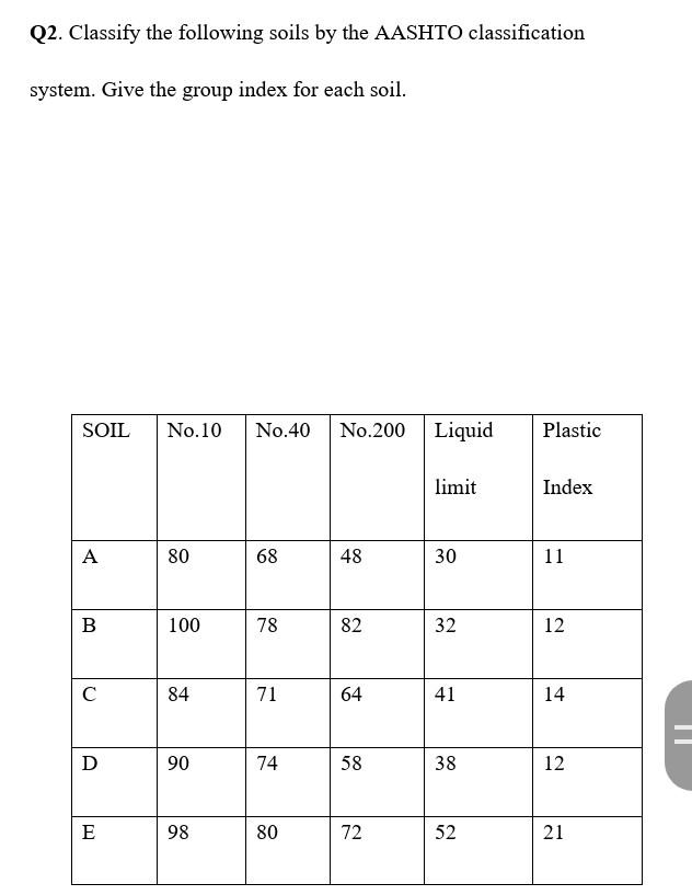 Solved Q4. Classify The Following Soils By Using The Unified | Chegg.com