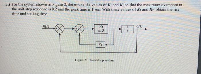 Solved 3.) For the system shown in Figure 2, determine the | Chegg.com