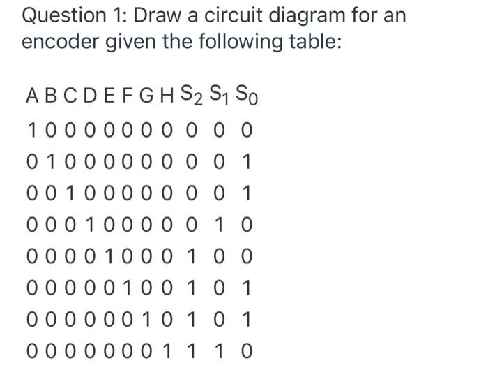 Solved Question 1: Draw a circuit diagram for an encoder | Chegg.com