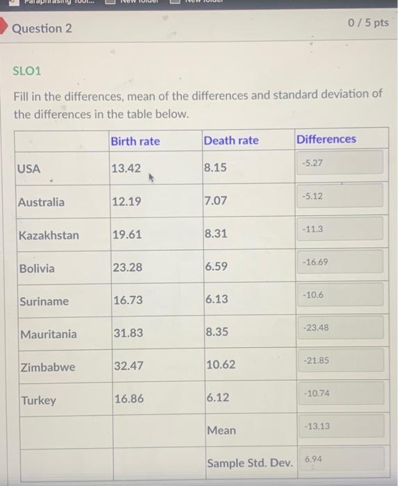 Solved Ul 0/5 pts Question 2 SLO1 Fill in the differences, | Chegg.com