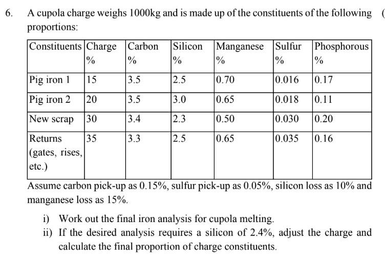 Solved 6. A cupola charge weighs 1000kg and is made up of