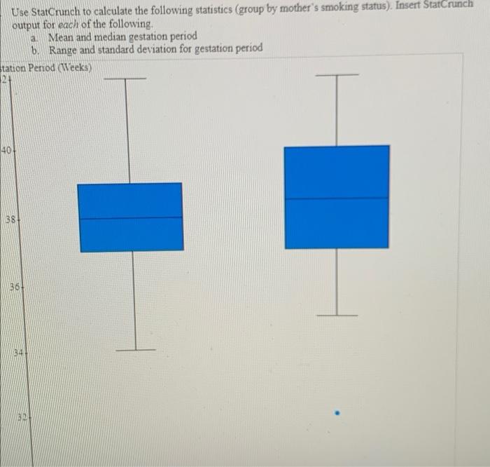 Solved Use StatCrunch to calculate the following statistics