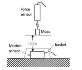 Solved Using the force probe, you will measure the force and | Chegg.com