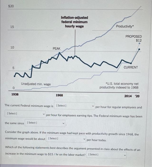 Solved $20 Inflation-adjusted federal minimum hourly wage 15 | Chegg.com
