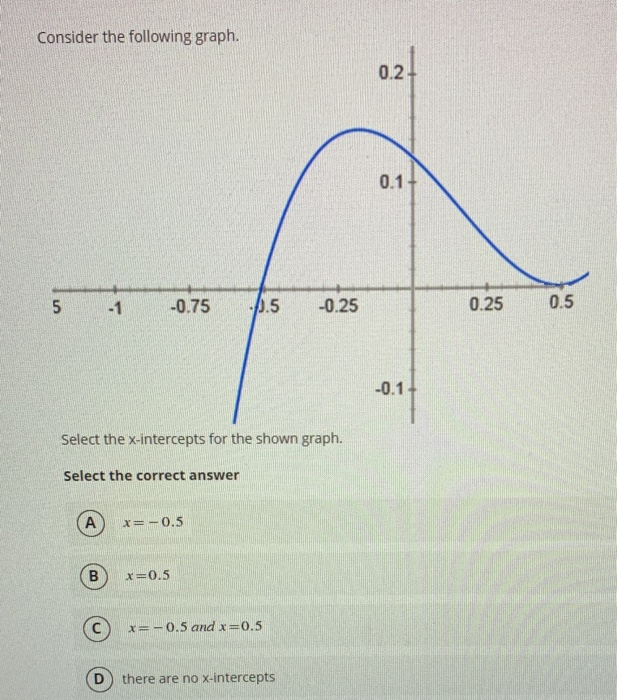 which of the following is the graph of y=0.25csc(x pi) 1