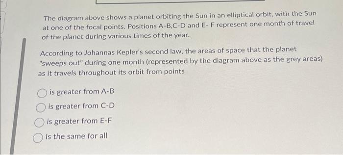 Solved The diagram above shows a planet orbiting the Sun | Chegg.com
