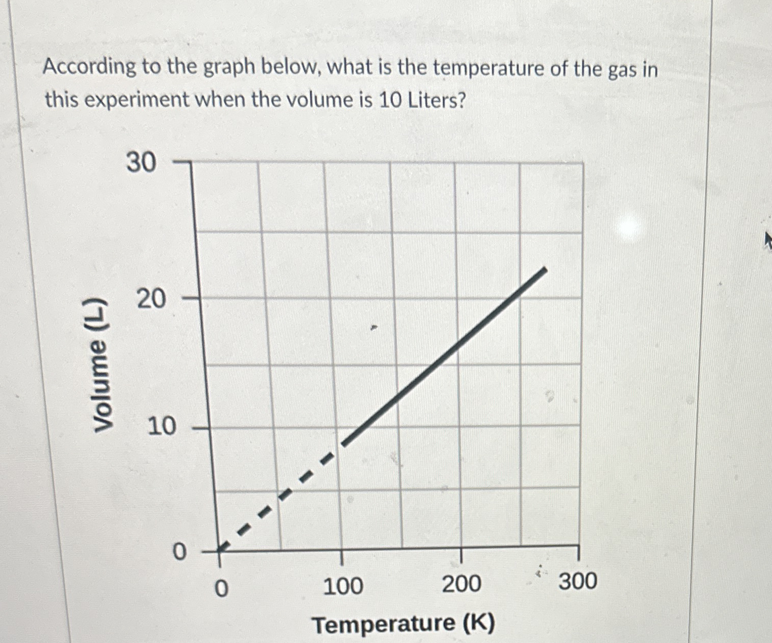 Solved According to the graph below, what is the temperature | Chegg.com